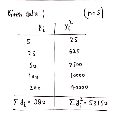 Statistics homework question answer, step 1, image 1